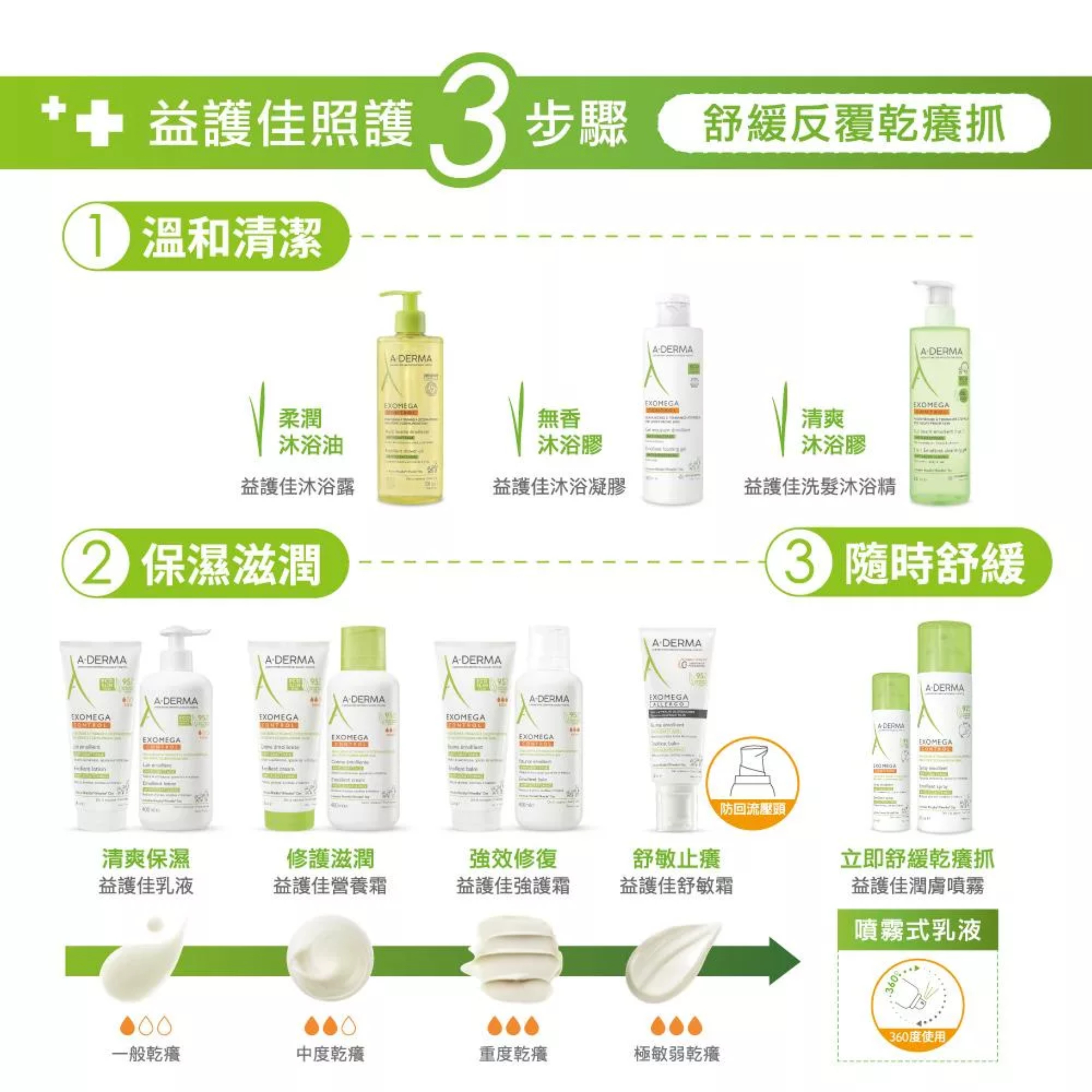 A-DERMA艾芙美 新葉益護佳沐浴露 500ml