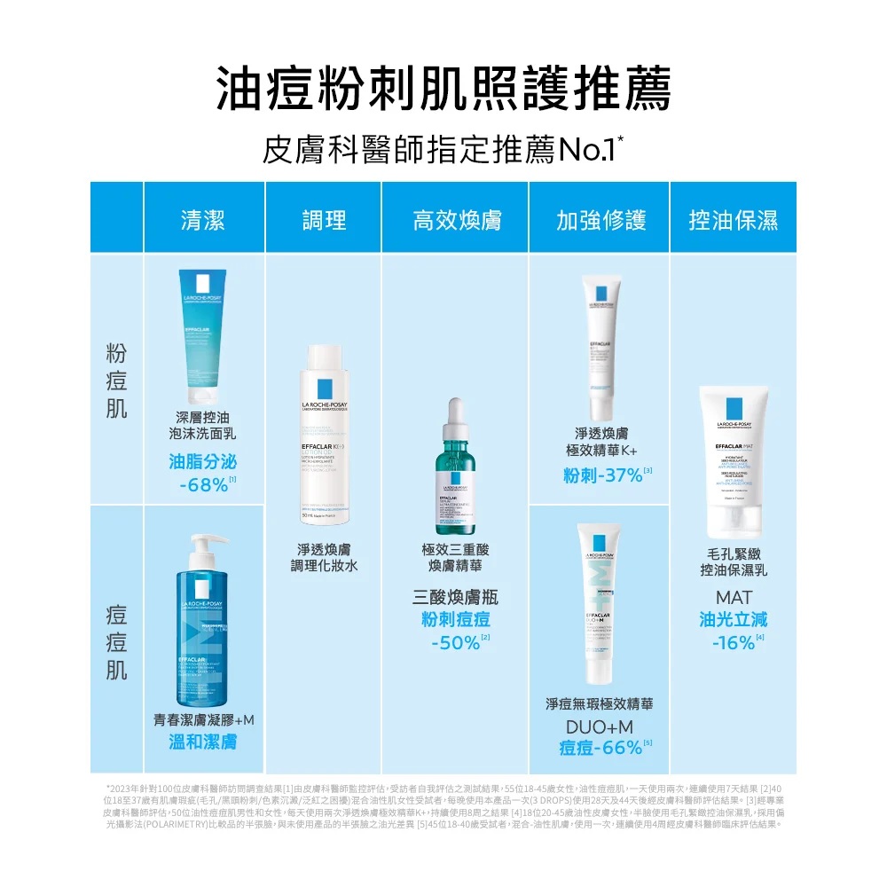 理膚寶水 青春潔膚凝膠+M 400ml