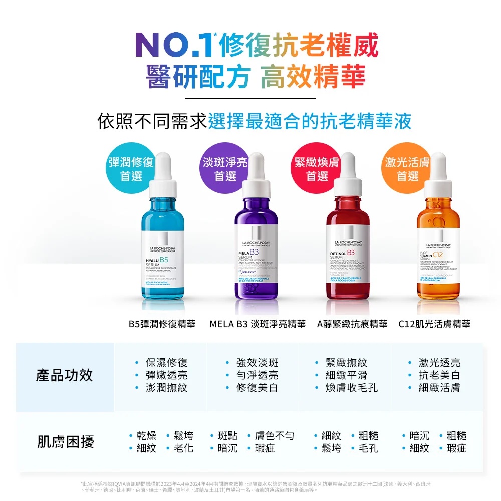理膚寶水 C12肌光活膚精華 30ml
