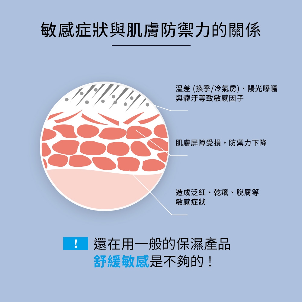 理膚寶水 多容安舒緩保濕修護精華 30ml