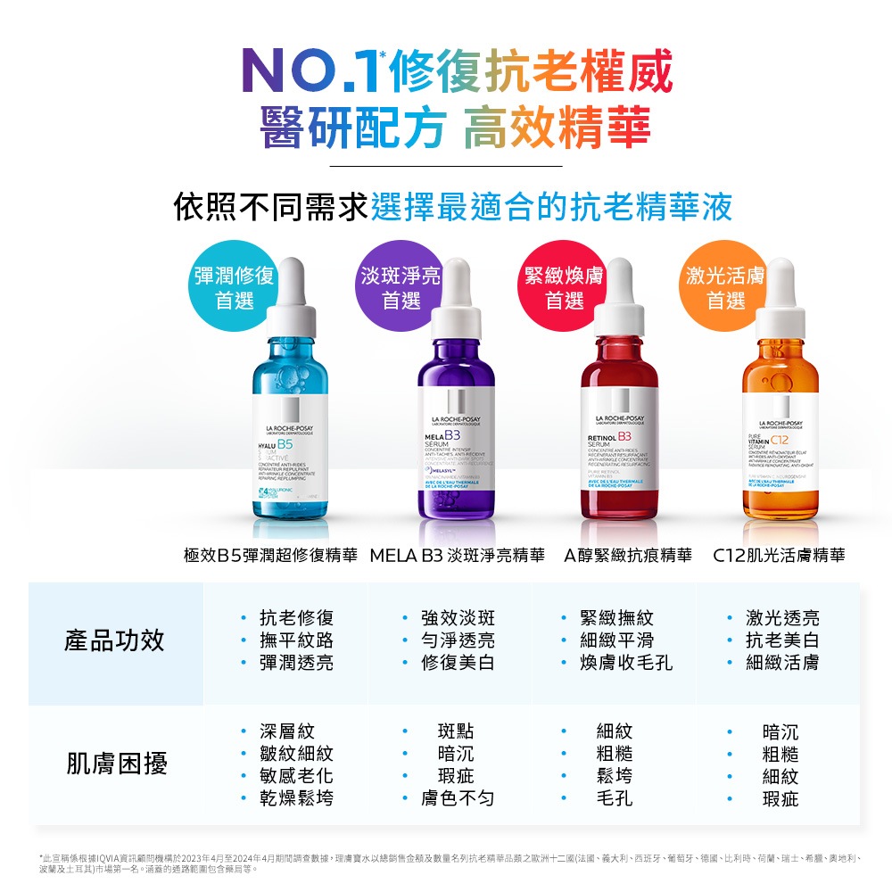 理膚寶水 極效B5彈潤超修復精華 30ml
