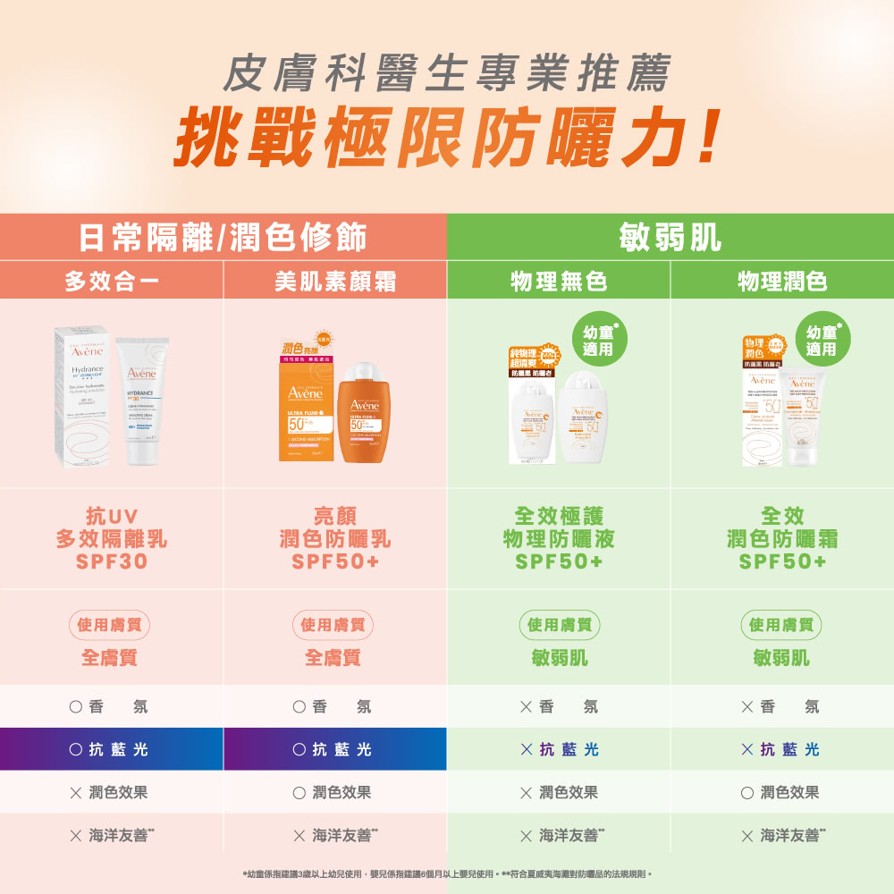 Avene雅漾 抗UV多效隔離活泉舒緩組
