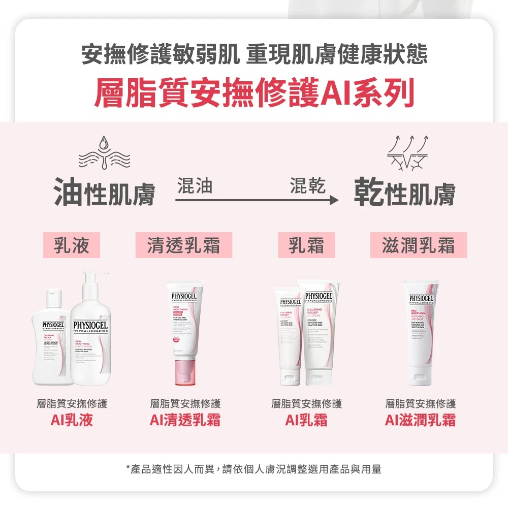 潔美淨 AI層脂質安撫修護系列