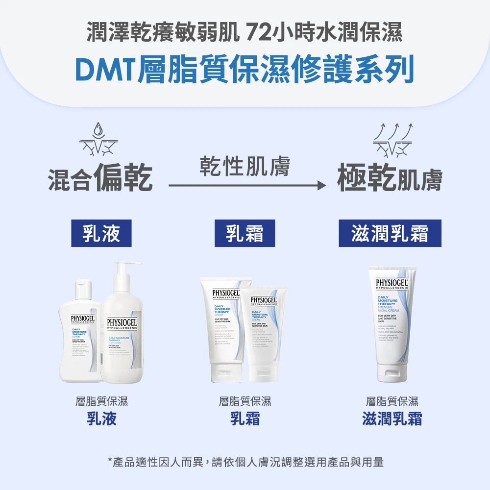 潔美淨 DMT保濕修護系列