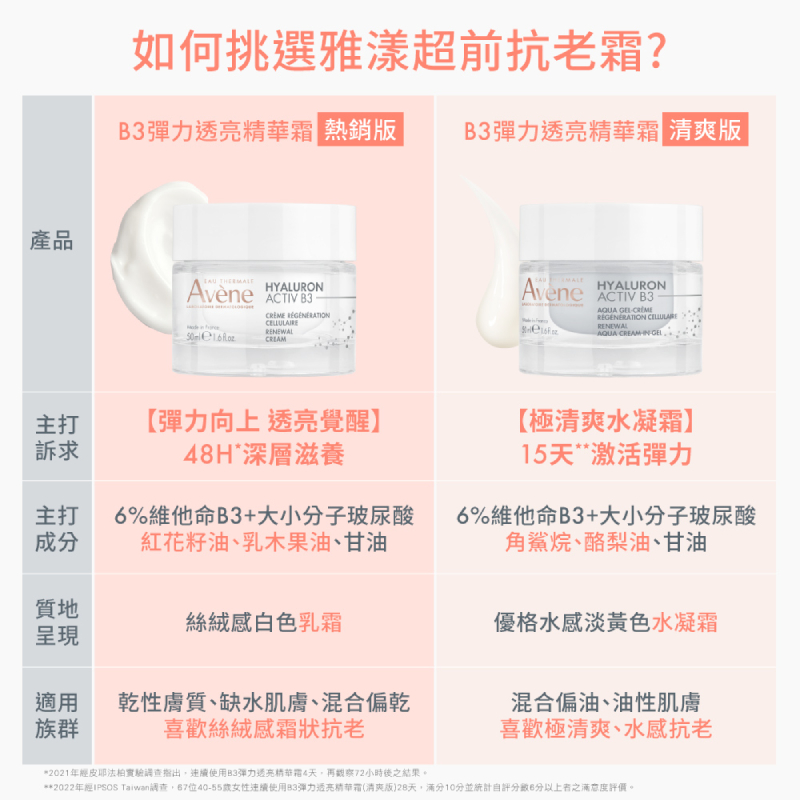 Avene雅漾 B3彈力透亮精華霜 (清爽版)