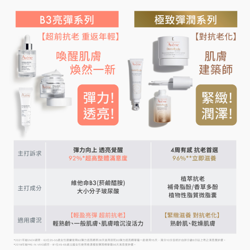 Avene雅漾 B3彈力透亮精華霜 (清爽版)