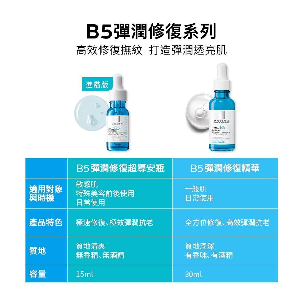 理膚寶水 B5彈潤修復超導安瓶 15ml