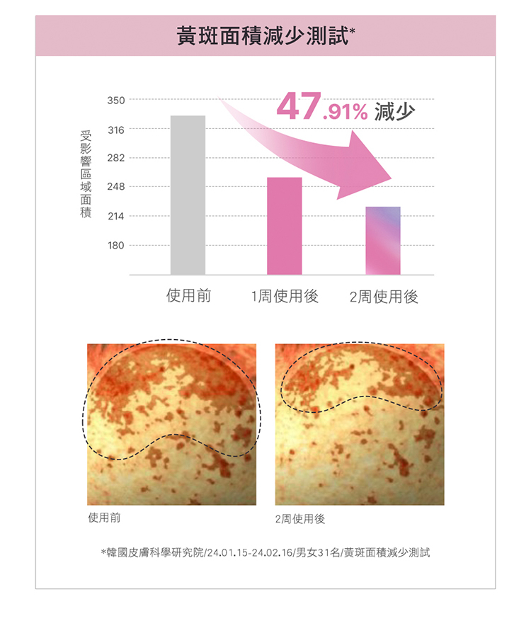 Physiogel潔美淨 極光CE色修平衡精華液 30ml
