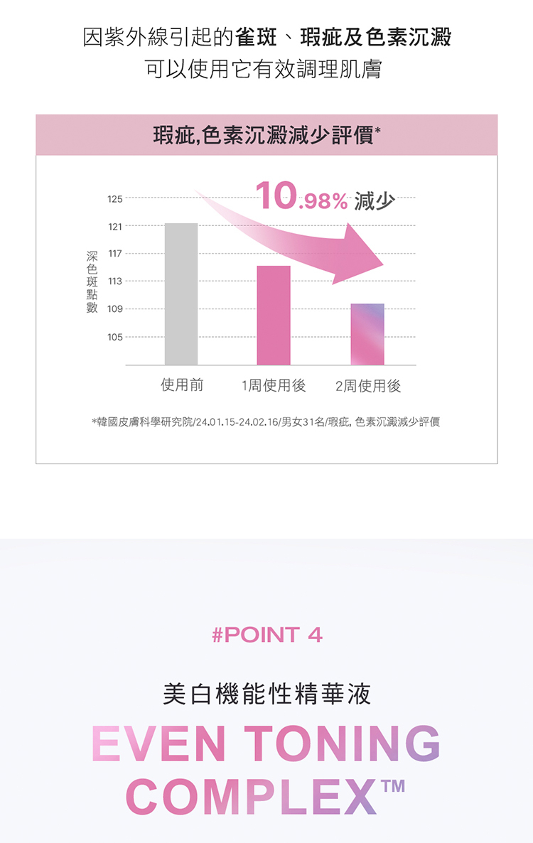 Physiogel潔美淨 極光CE色修平衡精華液 30ml