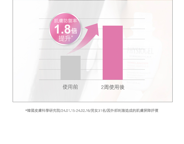 Physiogel潔美淨 極光CE色修平衡精華液 30ml