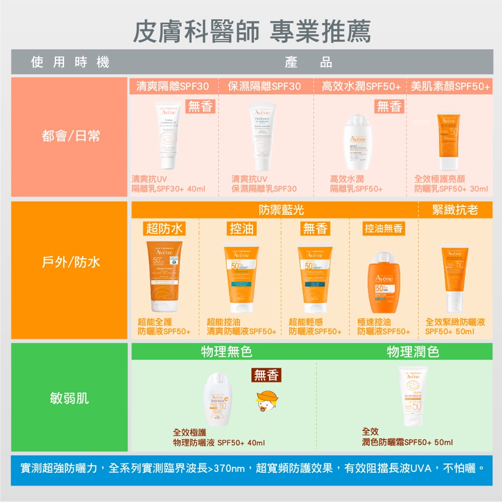 Avene雅漾 極速清爽防曬液SPF50 50ml