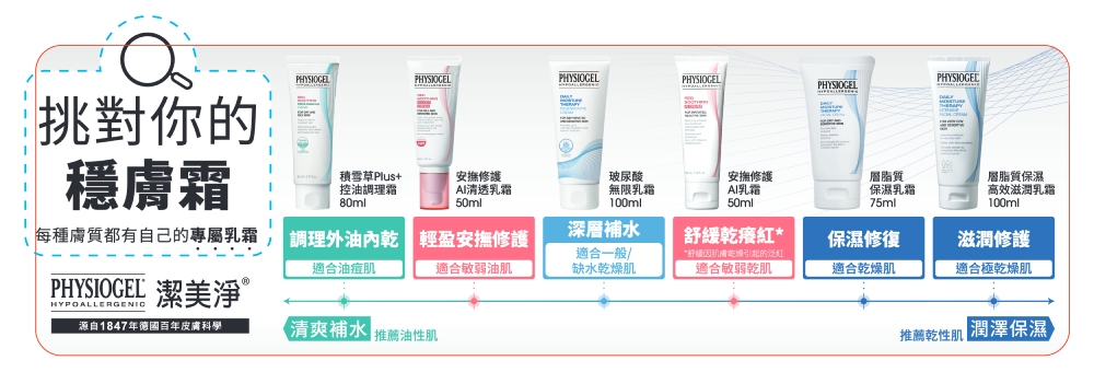 Physiogle潔美淨 層脂質舒敏雙星組50ml+75ml