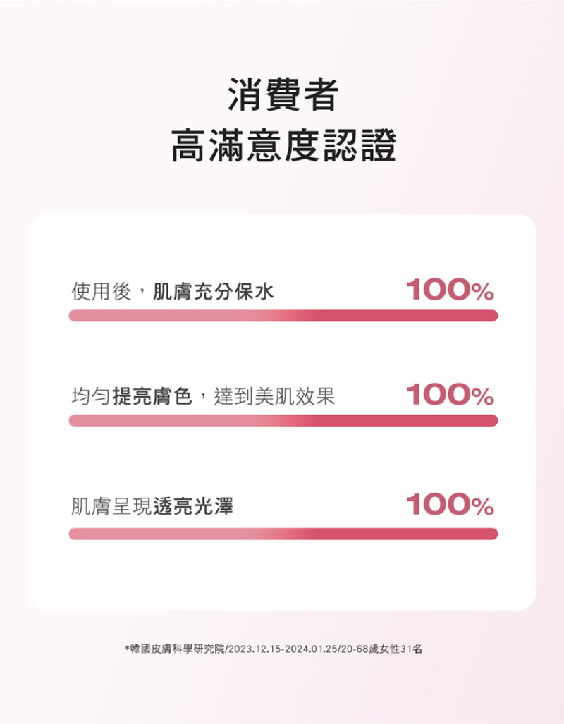 Physiogel潔美淨 層脂質AI防曬素顏乳SPF50 30ml