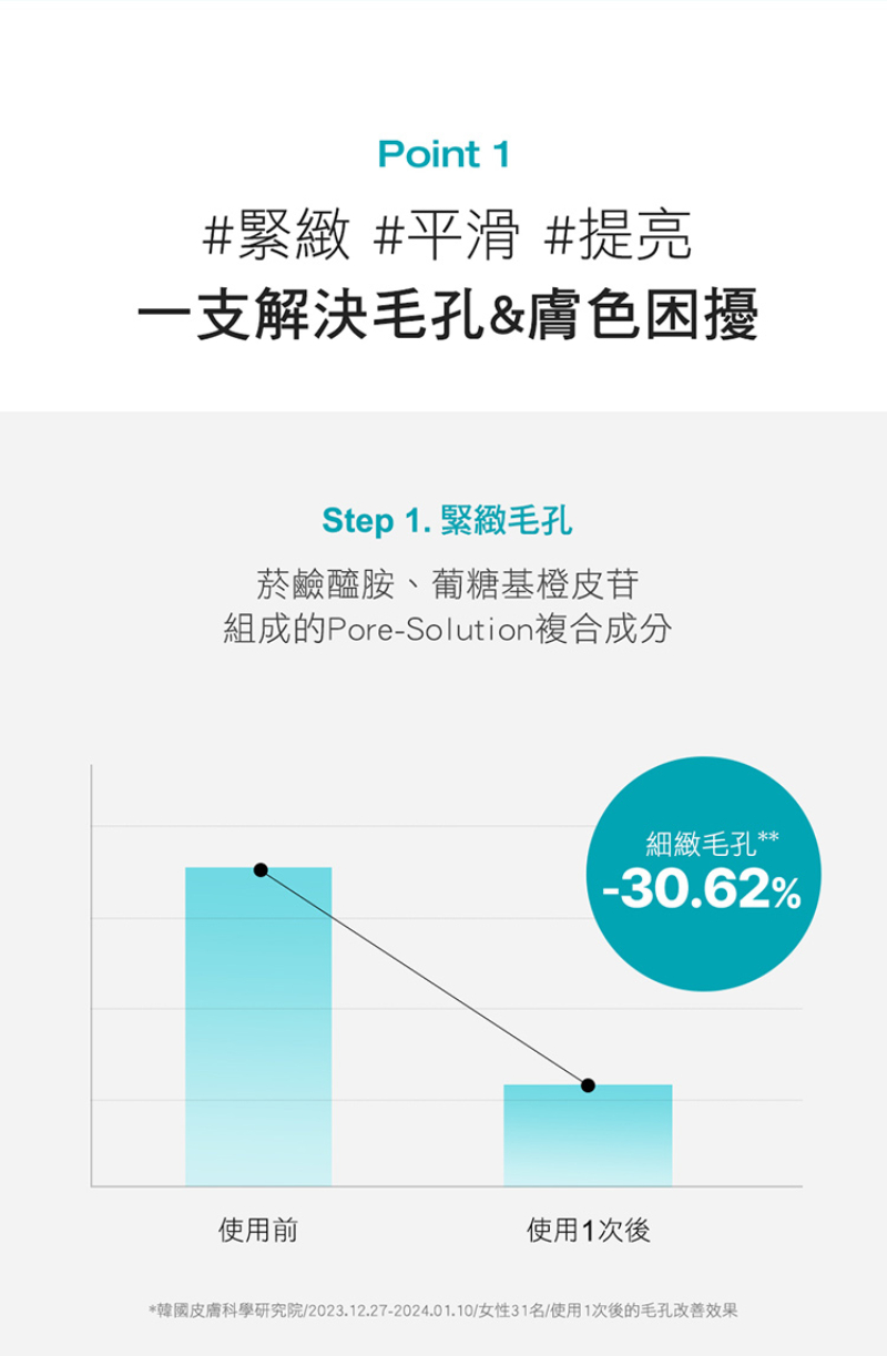 Physiogel潔美淨 CICA毛孔隱形防曬乳SPF50 30ml