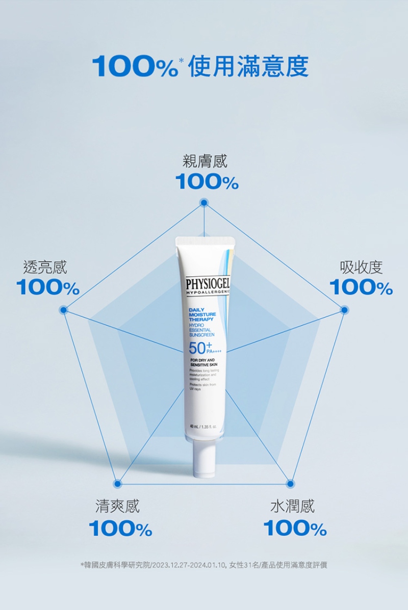 Physiogel潔美淨 層脂質水光保濕防曬乳SPF50 40ml