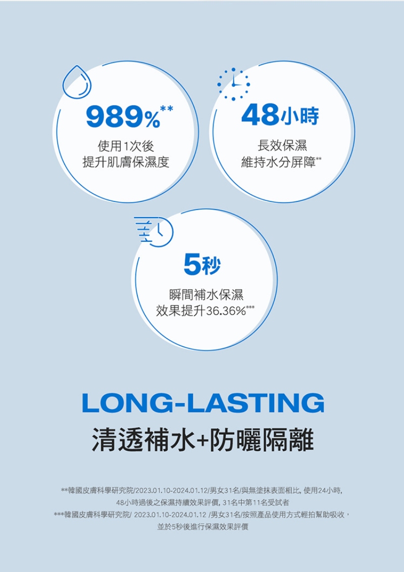 Physiogel潔美淨 層脂質水光保濕防曬乳SPF50 40ml