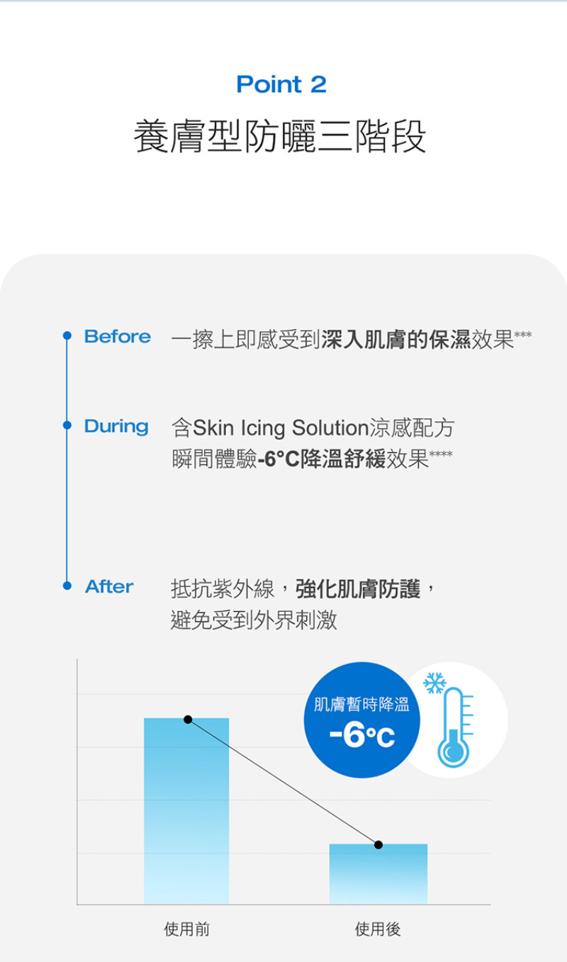 Physiogel潔美淨 層脂質水光保濕防曬乳SPF50 40ml