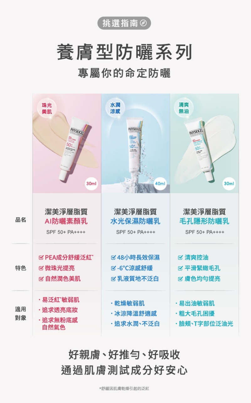 Physiogel潔美淨 CICA毛孔隱形防曬乳SPF50 30ml