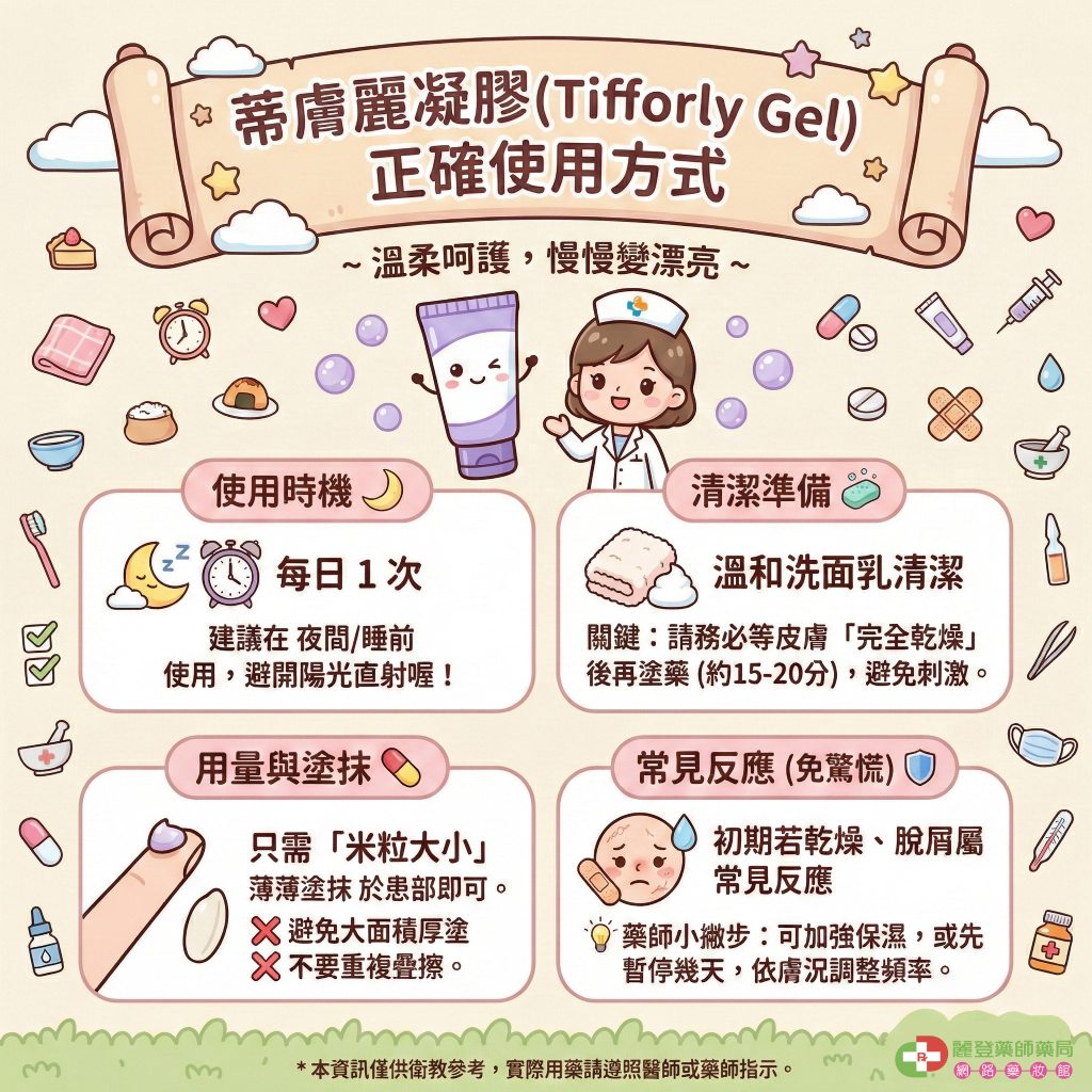 citycare-tifforly-gel-use-1024