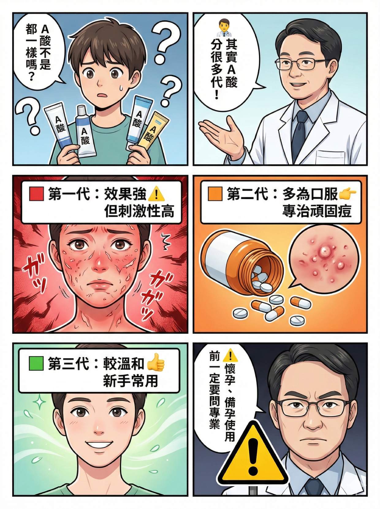 第1代、第2代、第3代A酸說明