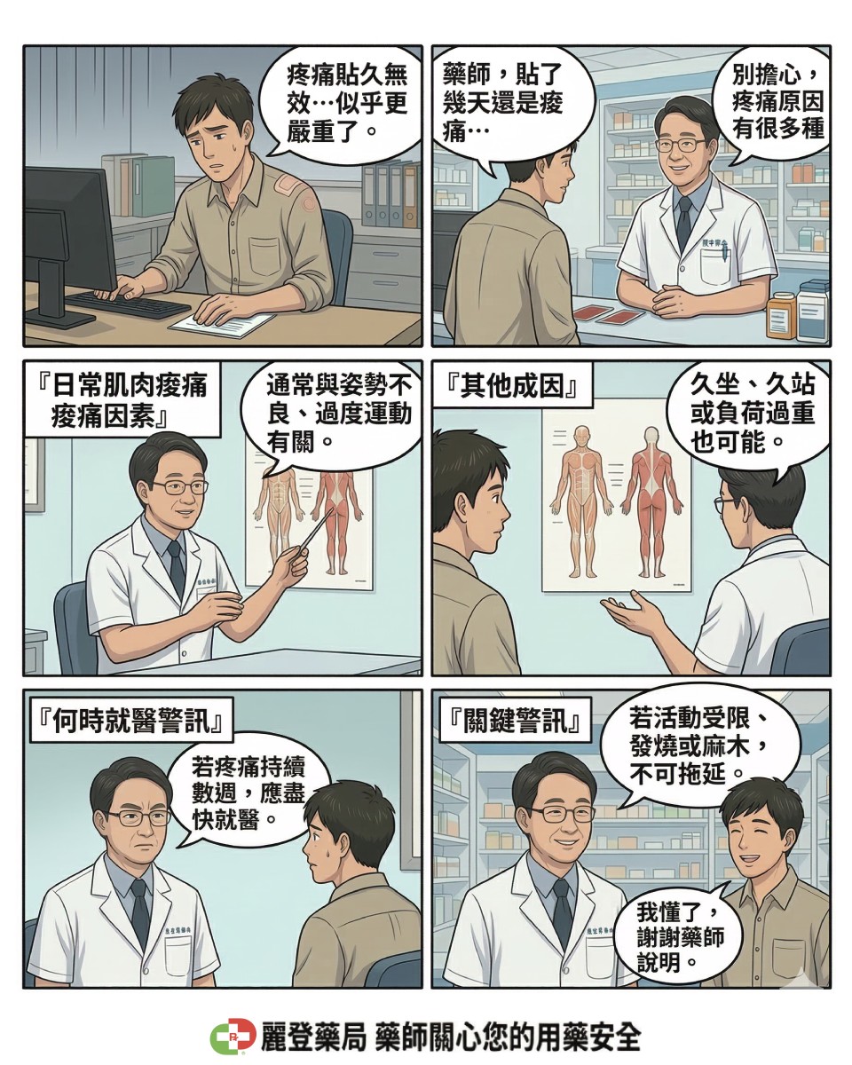 藥師提醒:疼痛不一定只是肌肉問題