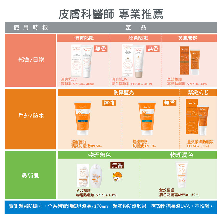 Avene雅漾 雅漾超能輕感防曬液(無香) SPF50+