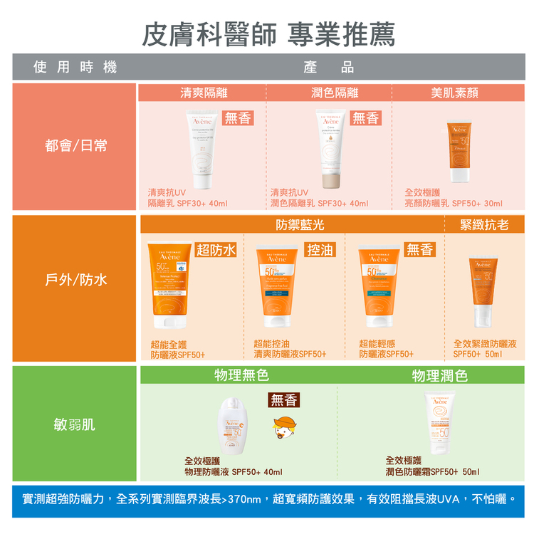 Avene雅漾 超能全護防曬液SPF50+150ml
