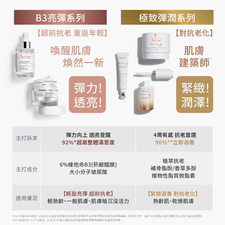 Avene雅漾 B3彈力透亮精萃