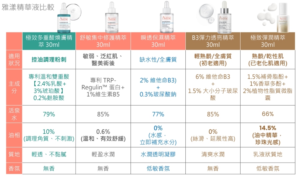 Avene雅漾 瞬透保濕精萃 30ml