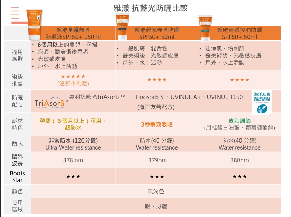 Avene雅漾 雅漾超能輕感防曬液(無香) SPF50+