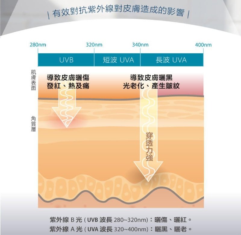 珂芮爾 進階防曬水凝乳-無色