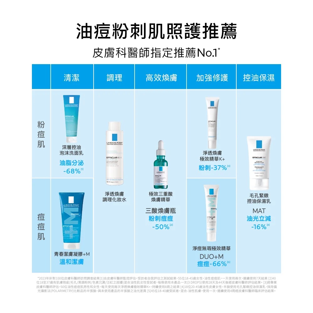 理膚寶水 淨痘無瑕極效精華DUO+M 40ml