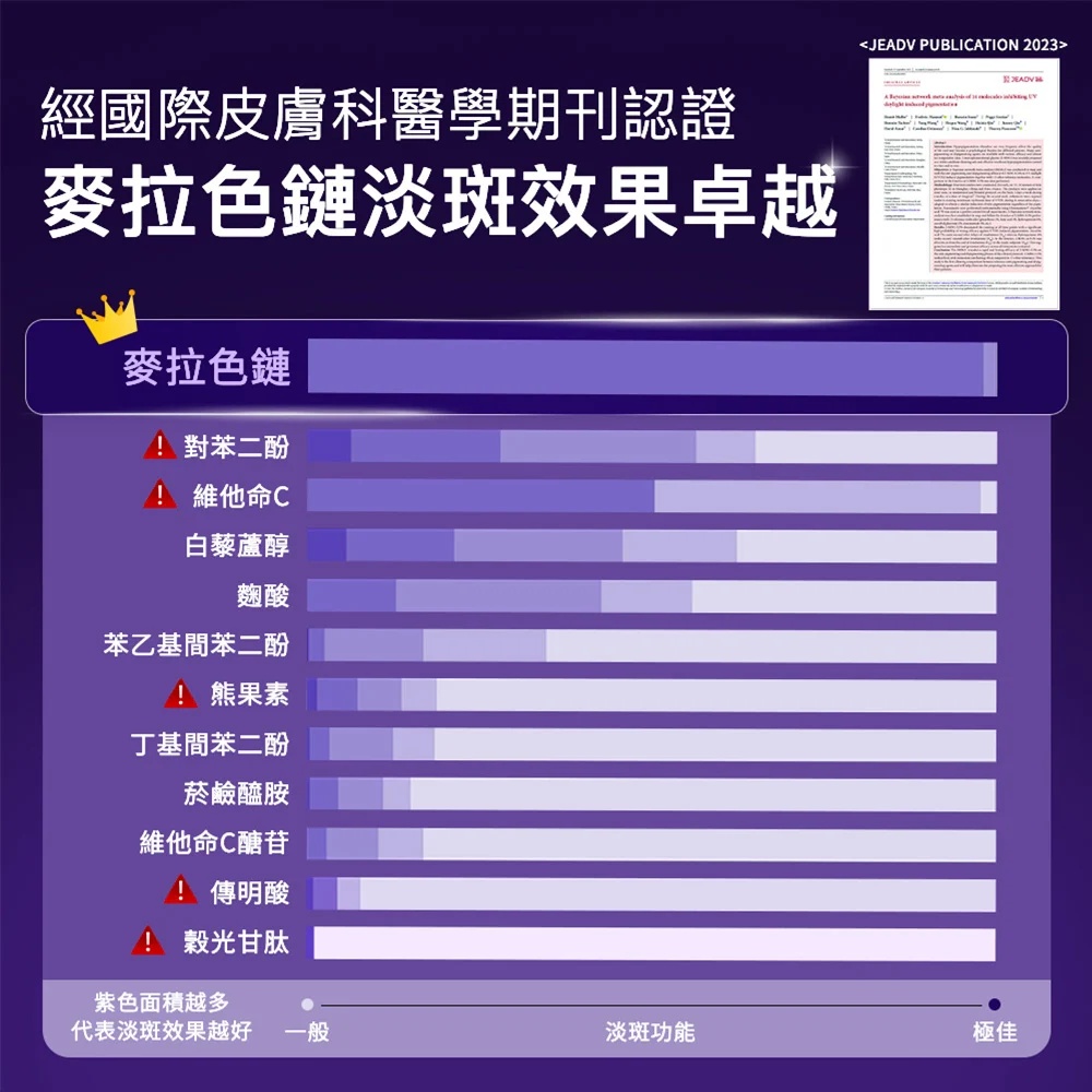 理膚寶水 安得利淡斑淨亮極效夏卡防曬液(MELA夏卡)