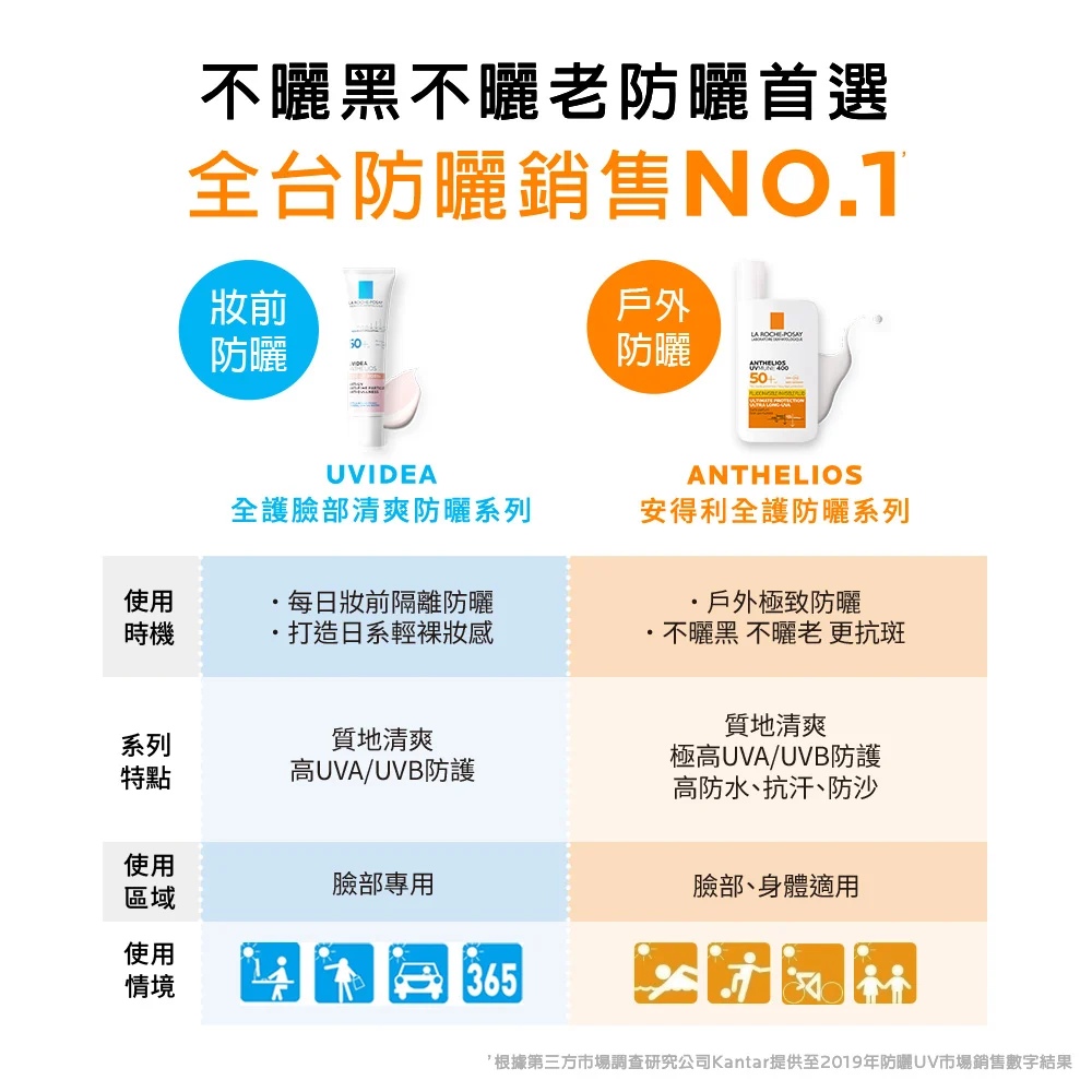 理膚寶水 安得利淡斑淨亮極效夏卡防曬液(MELA夏卡)