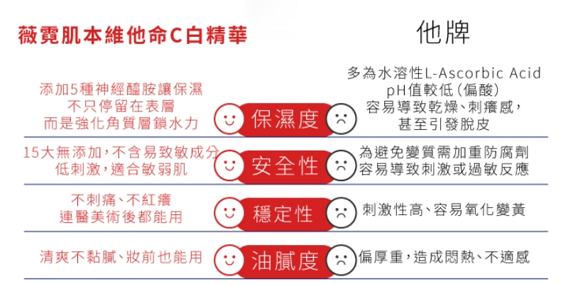 Vanicream薇霓肌本 維他命C白精華
