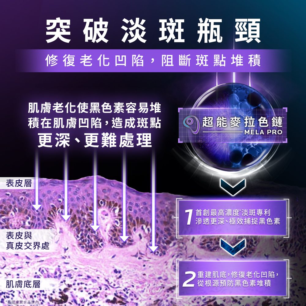理膚寶水 MELA B3 PRO超能淡斑緊緻精粹