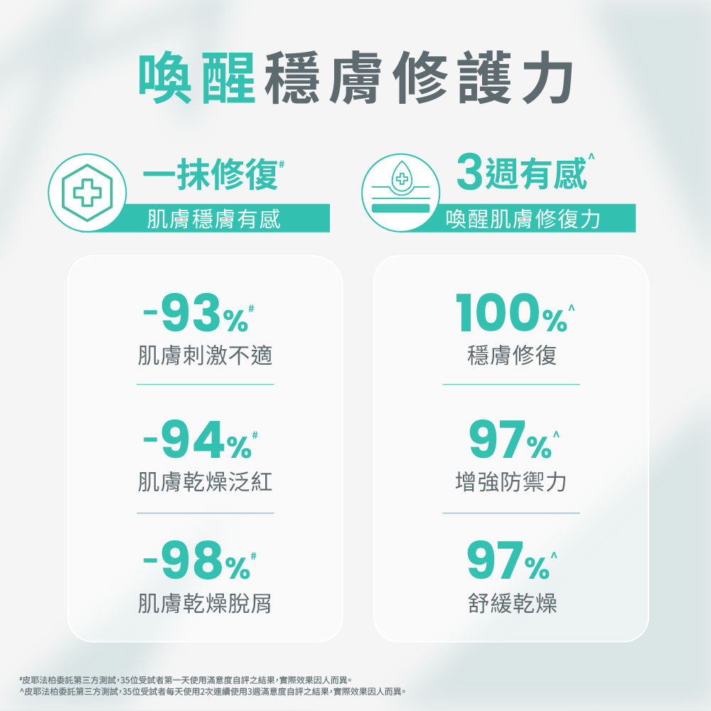 雅漾 Cica-B5極效修復精萃