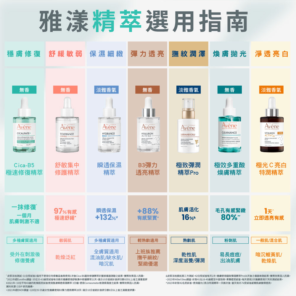 雅漾 Cica-B5極效修復精萃