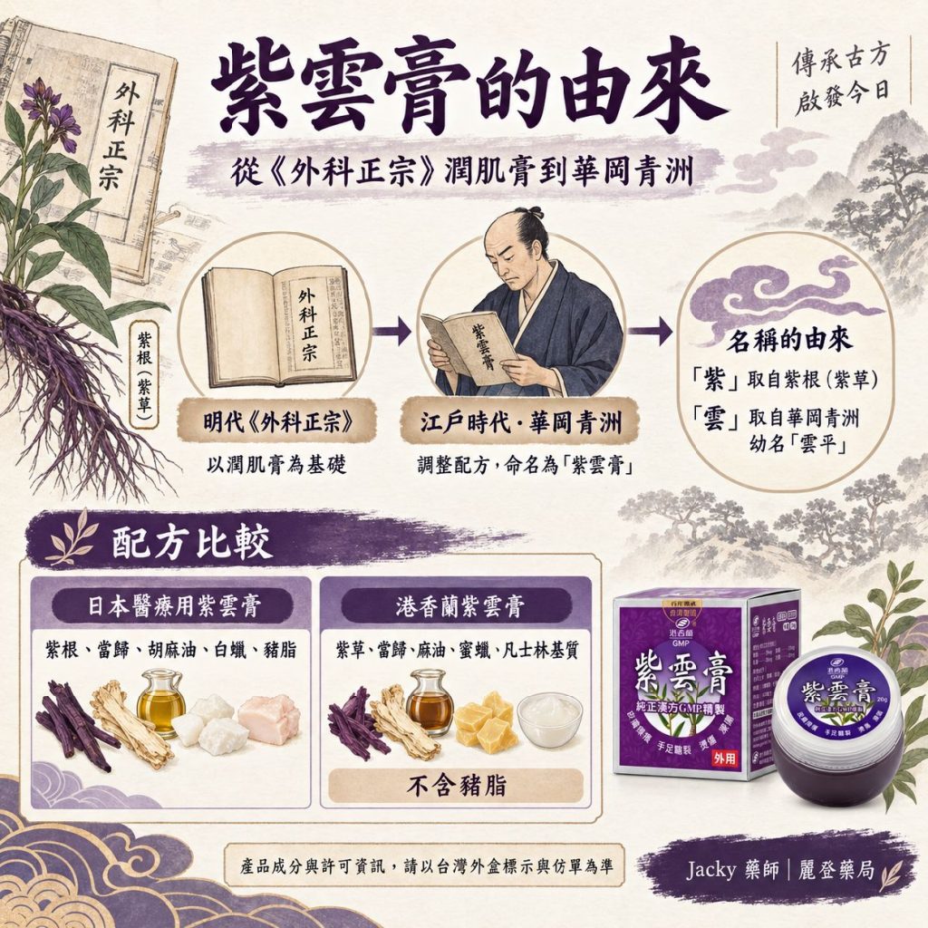 紫雲膏的由來 紫雲膏的由來